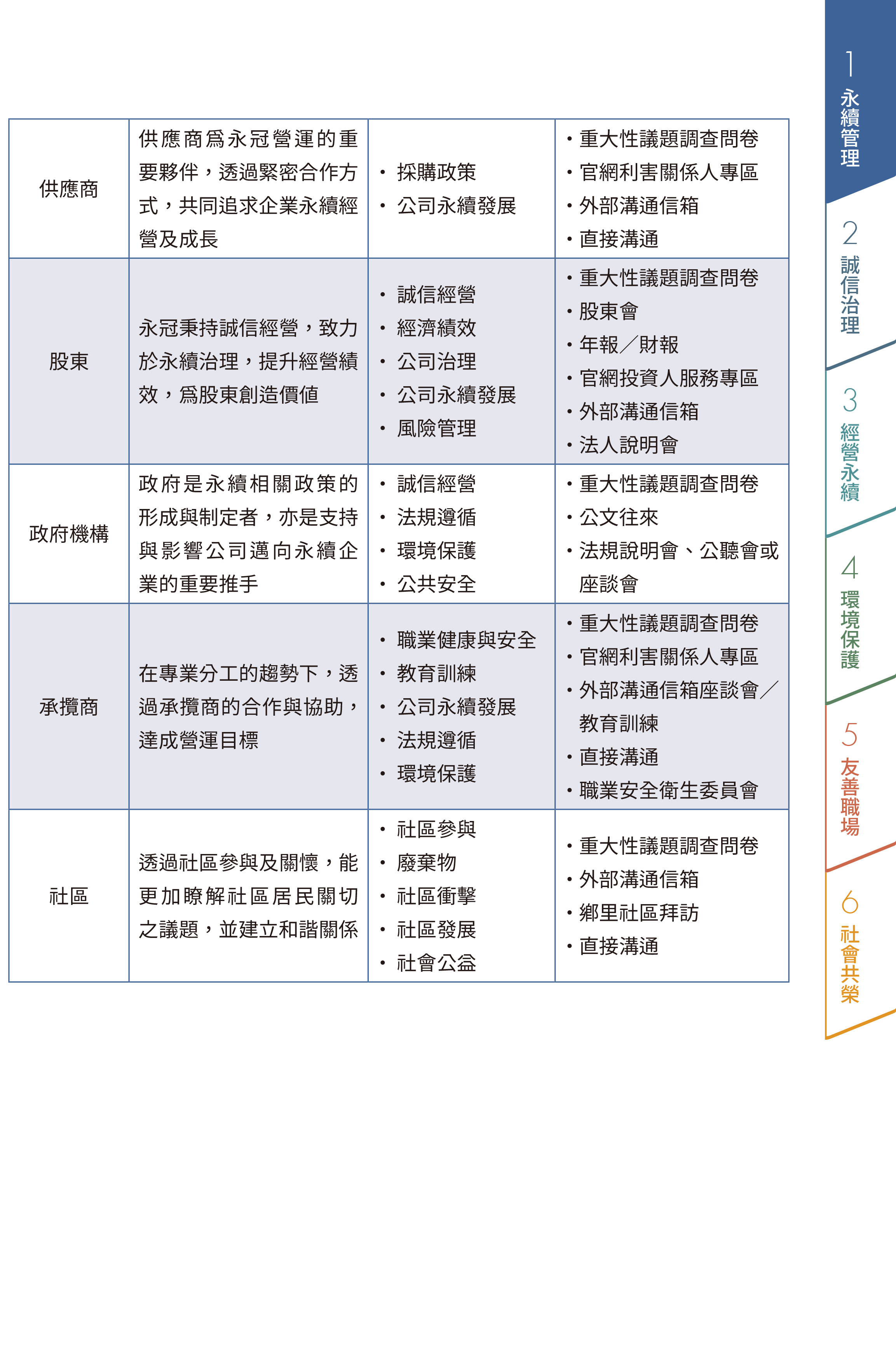 利害關(guān)系人溝通-2.jpg