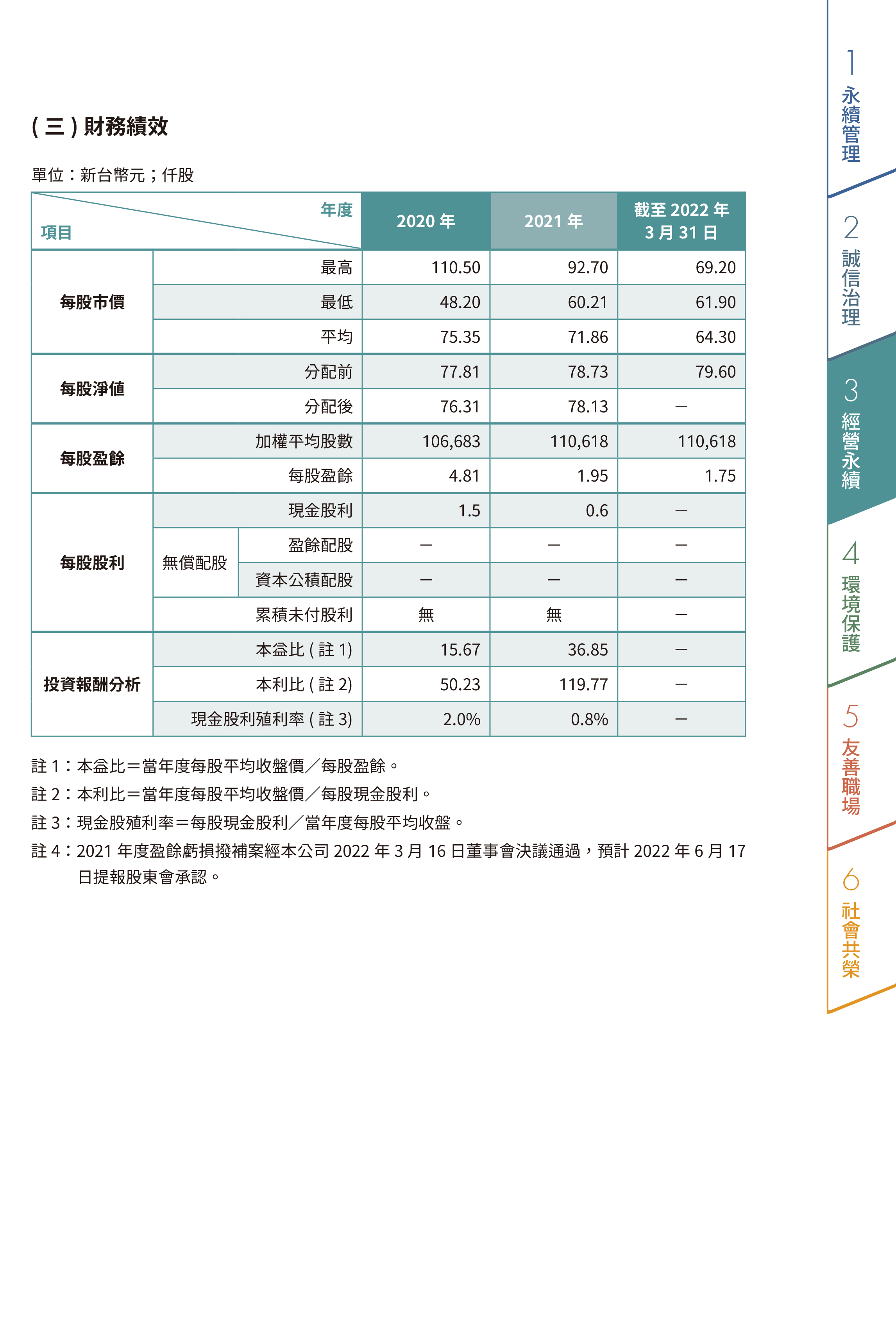 經(jīng)營現(xiàn)況-2.jpg