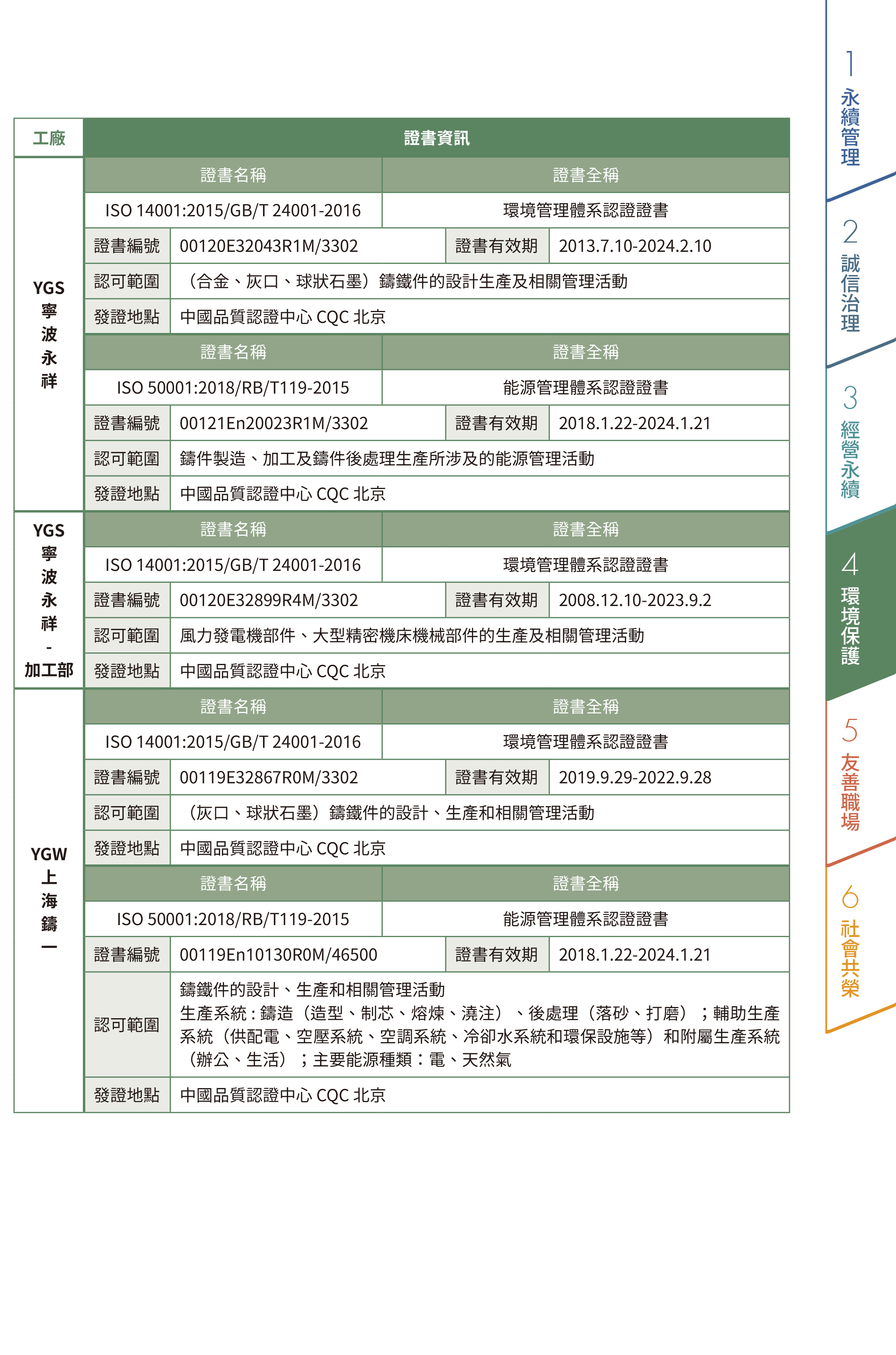 能源資源使用-3.jpg