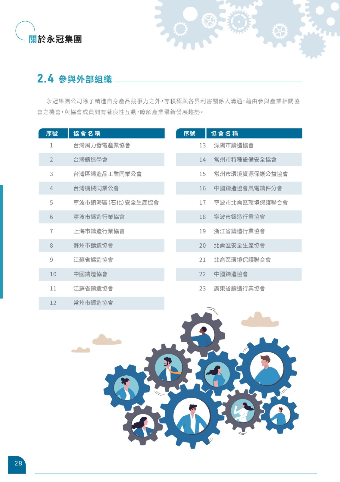 永冠-2022永續(xù)報告書_30.jpg