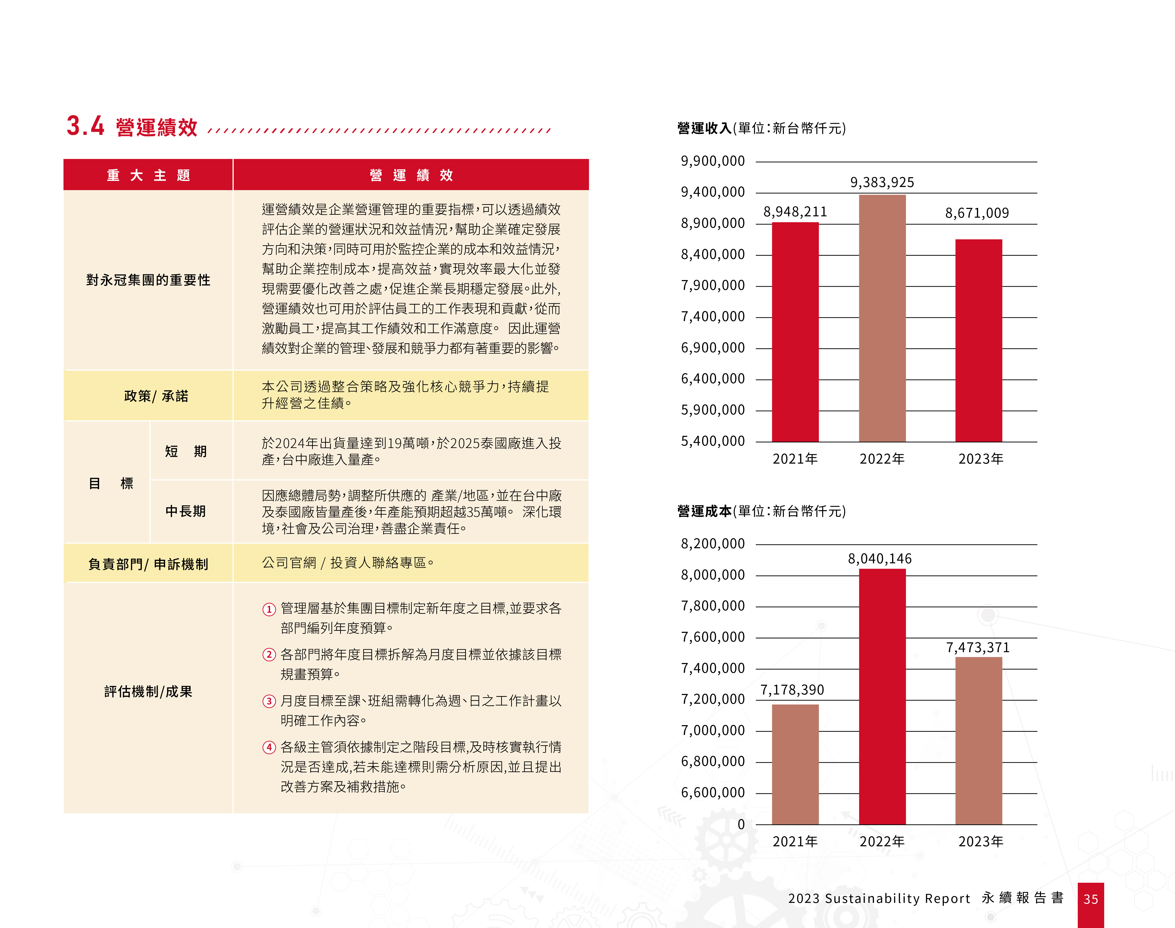 營(yíng)運(yùn)績(jī)效1.jpg